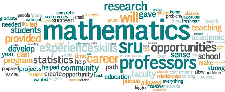 Mathematics Word Cloud