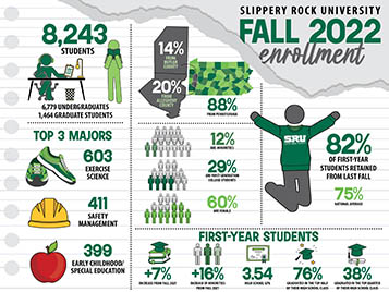 Infographic of enrollment figures