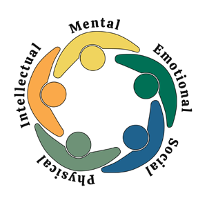 Wellness Peer Educator Wheel
