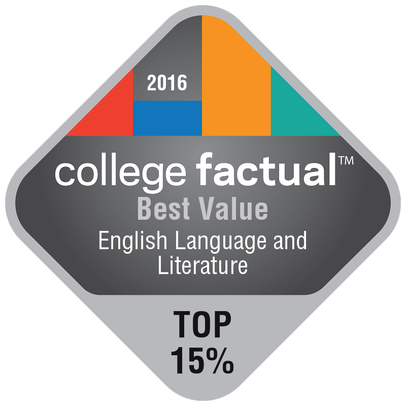 Best Value - English Language and Literature